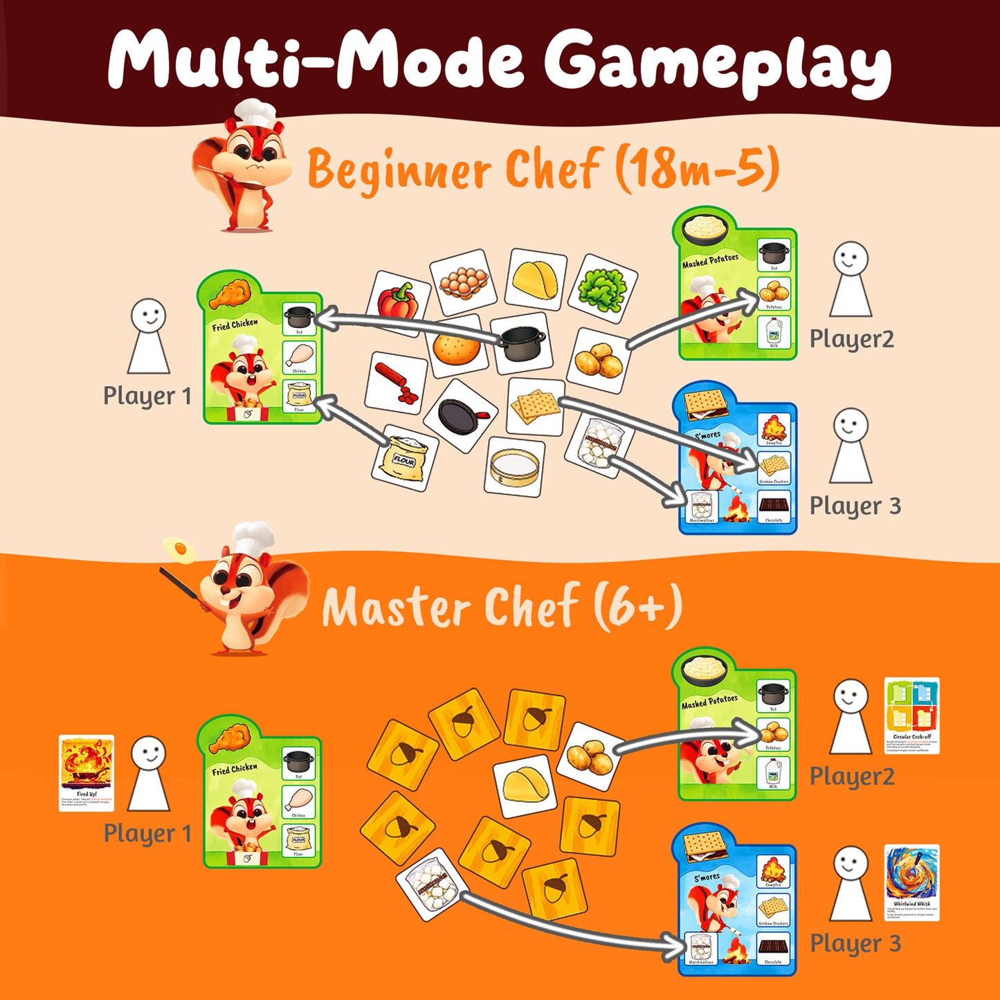 Recipe Rush, Cooking & Matching Card Game for Toldders & Kids, Ages 18 Months to 10+, Educational, Easy to Learn, No Reading Required, Perfect for Family Game Night, 1–4 Players